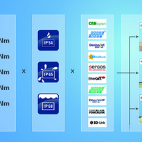 Grenzenlos präzise positionieren - erweiterter Positioniersystem-Baukasten zur Formatverstellung